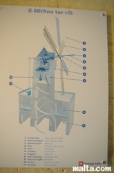 Schematic plan of the ta kola windmill in xaghra gozo