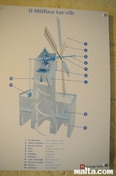 Schematic plan of the ta kola windmill in xaghra gozo Schematic plan of the ta kola windmill in xaghra gozo